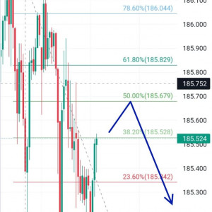 GBPJPY Masuk Area Resistance, Cari Sinyal Sell