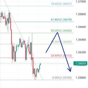 GBPUSD Berpotensi Kembali ke 1.25763