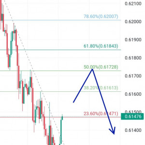 NZDUSD Dekati Resistance, Sell di Area 0.61613-0.61843