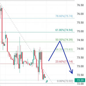 Minyak Mentah Uji Support, Masih Bearish