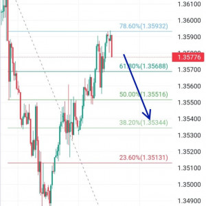 USDCAD Tertahan Resistance Kunci, Potensi Turun