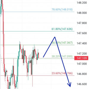 USDJPY: Peluang Sell di Area 147.099-147.636