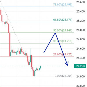 XAGUSD Masih Downtrend, Peluang Sell Terbuka