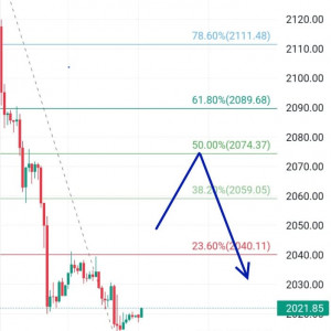 XAUUSD Cari Sell Lagi, Masih Tertekan