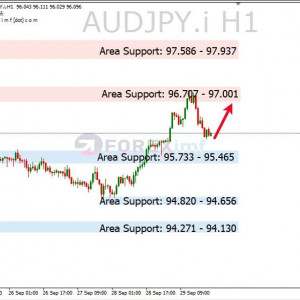 AUDJPY Potensi Rebound, Waspadai Penembusan Support
