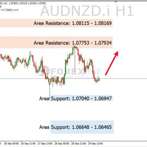 AUDNZD Bias Bullish, Cari Peluang Beli