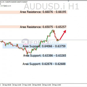 AUDUSD Pullback ke Area Support