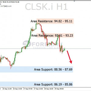 CLSK Turun Mengarah Area Support