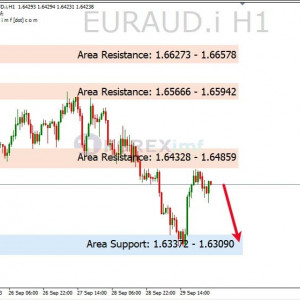 EURAUD Koreksi, Waspadai Penembusan Resistance
