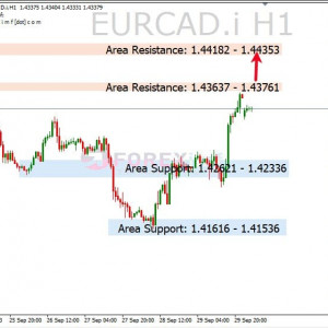 EURCAD Coba Tembus Resistance