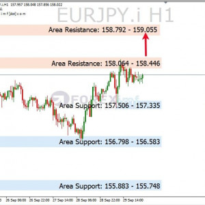 EURJPY Naik Coba Menembus Resistance