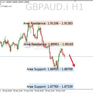 GBPAUD Balik Turun, Tertahan Resistance