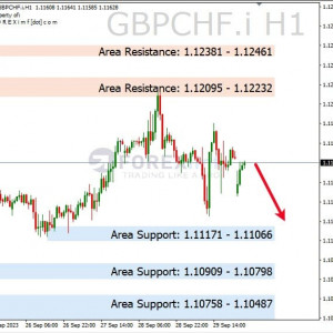 GBPCHF Uji Support, Bearish Membayangi