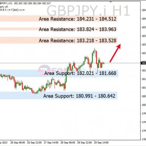 GBPJPY Koreksi, Perhatikan Area Support