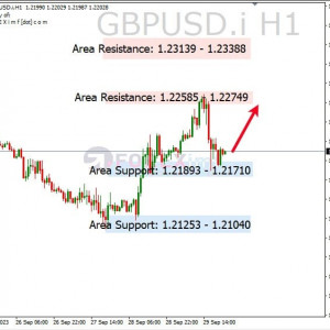 Penurunan GBPUSD Tertahan Support, Potensi Rebound