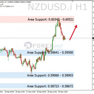 NZDUSD Koreksi, Bullish Membayangi