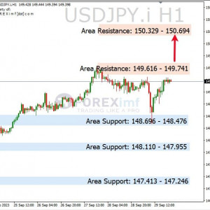 USDJPY Naik Menguji Area Resistance