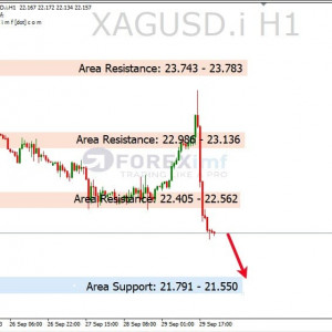 XAGUSD Lanjut Turun Mengarah Area Support