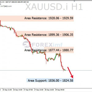 XAUUSD Bias Bearish, Cari Peluang Jual