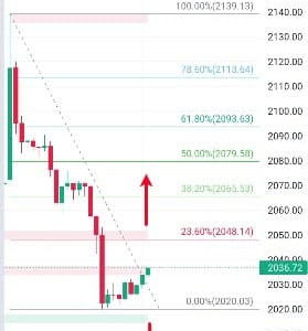 XAUUSD Balik Turun, Perhatikan Breakout