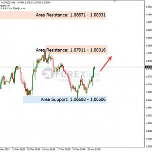 AUDNZD Bias Bullish, Terbentuk Double Bottom di TF H1