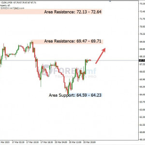 CLSK Rebound, Perhatikan Area Resistance