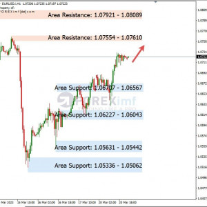 Bullish Iringi EURUSD, Perhatikan Penembusan Resistance