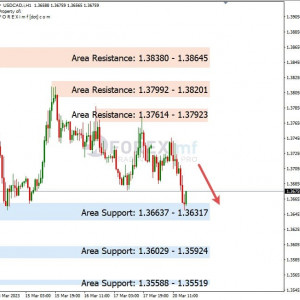 USDCAD Rebound, Bearish Masih Membayangi