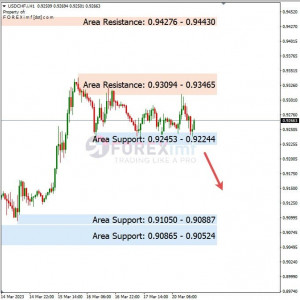 USDCHF Uji Support, Bearish Membayangi