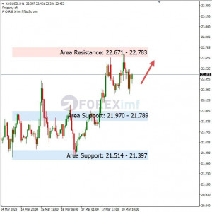 XAGUSD Bias Bullish, Cari Peluang Beli