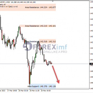 Berhasil Rebound CHFJPY Bidik Support