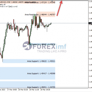 EURCAD Berusaha Tembus Area Puncak