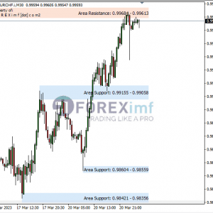 EURCHF Bentuk Evening Star Di Puncak