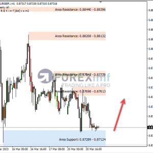 EURGBP Kembali Terperosok, Terpantau Uji Support