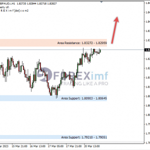GBPAUD Berusaha Teruskan Kenaikan