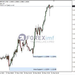 Berhasil Breakhigh, GBPCHF Lanjutkan Kenaikan