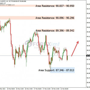 Bullish Bayangi AUDJPY, Waspadai Penembusan Support
