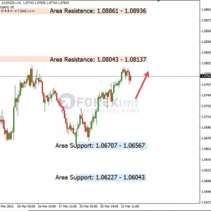 AUDNZD Uji Resistance, Bullish Membayangi