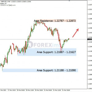 GBPUSD Tertahan Support, Potensi Kembali Rebound