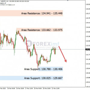USDJPY Koreksi, Cari Peluang Jual