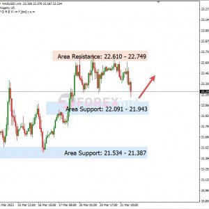 XAGUSD Bias Bullish, Perhatikan Area Support