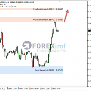 EURGBP Bentuk Evening Star Pada Area Puncak