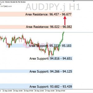 AUDJPY Naik Coba Tembus Resistance