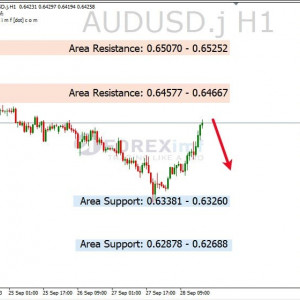 AUDUSD Rebound, Potensi Masih Turun
