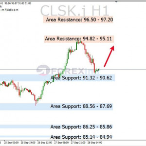 CLSK Koreksi Tertahan Area Support