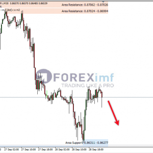EURGBP Waspadai Tekanan Bearish