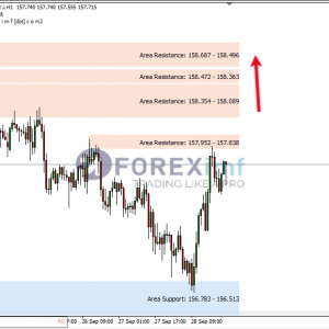 EURJPY Rebound Dari Support