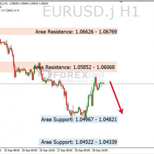 EURUSD Koreksi, Bearish Masih Membayangi
