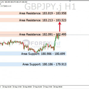 GBPJPY Rebound Uji Resistance