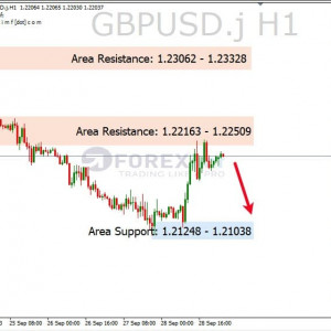 GBPUSD Rebound, Perhatikan Area Resistance